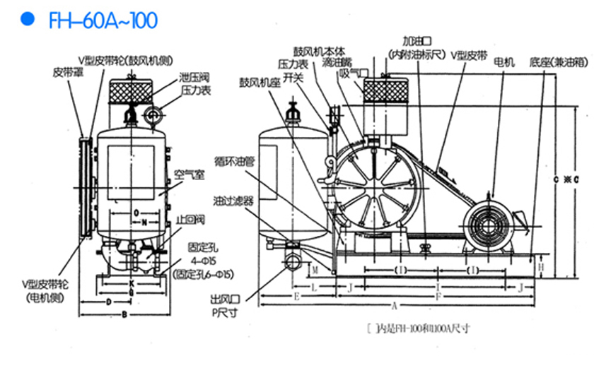 FH回轉(zhuǎn)羅茨風(fēng)機(jī)使用說明圖 FH回轉(zhuǎn)羅茨風(fēng)機(jī)使用說明圖