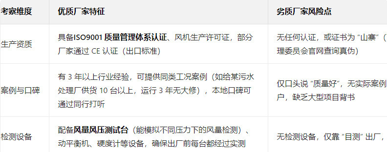 章丘本地廠家從家庭作坊到規(guī)模企業(yè)均有，需通過 3 點快速鑒別實力